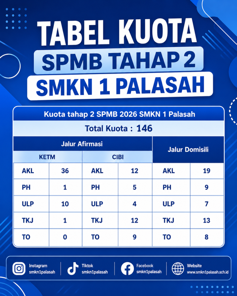 📢 TABEL KUOTA SPMB TAHAP 2 SMKN 1 PALASAH TAHUN 2026
